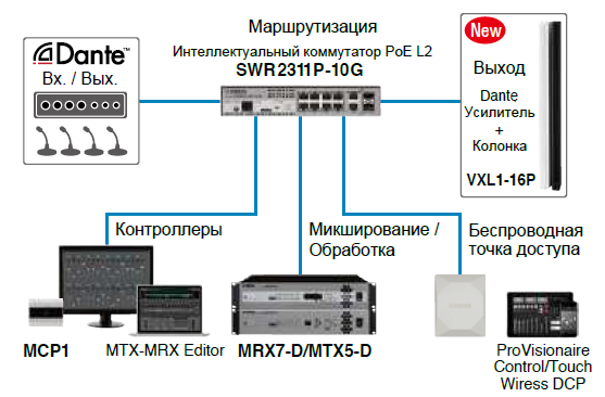 Звуковая колонна Dante с поддержкой питания PoE Звуковая колонна Dante с поддержкой питания PoE