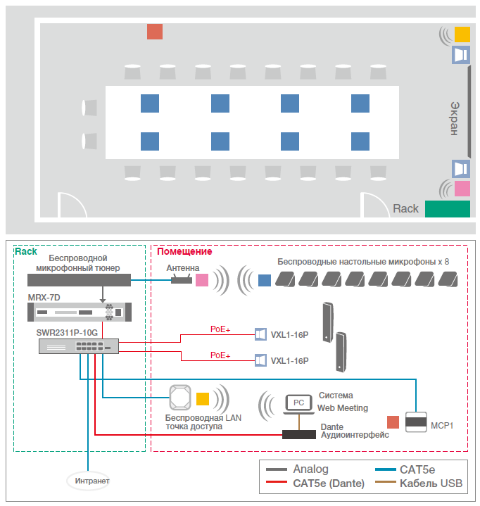 Пример системы конференц-зала Пример системы конференц-зала